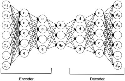 Transformers deep learning models for missing data imputation: an application of the ReMasker model on a psychometric scale